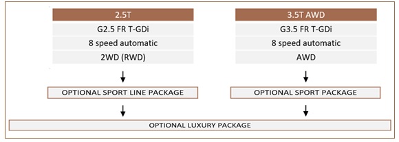 Genesis G80 2022