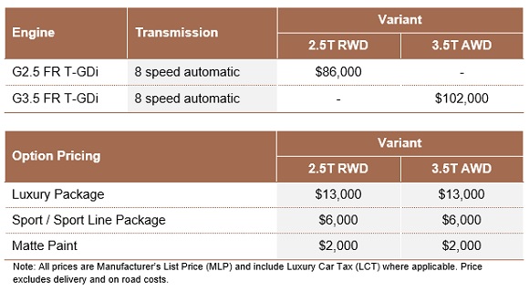 Genesis G80 2022